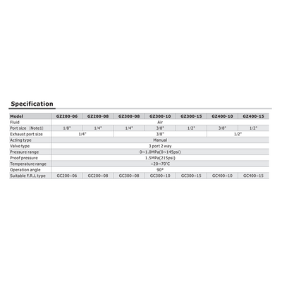 GZ30015T AIRTAC SHUT-OFF VALVE<BR>GZ300 SERIES 1/2" NPT